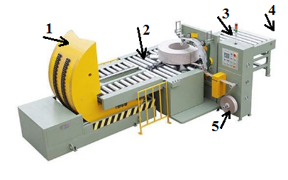 wire coil packing machines