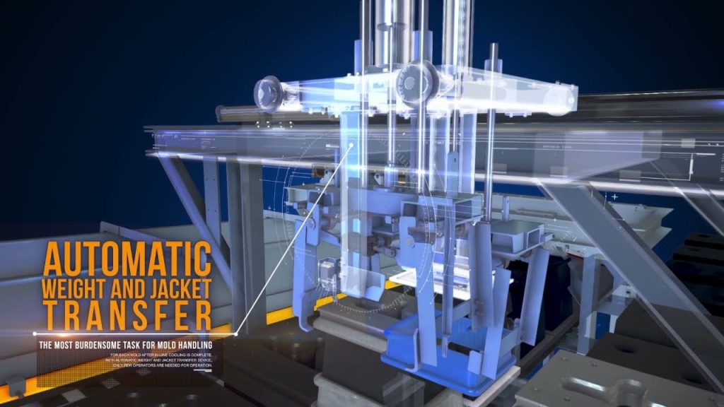 “Innovative Mold Handling Line: Revolutionizing Efficiency and Precision in Production Processes” “Innovative Mold Handling Line: Revolutionizing Efficiency and Precision in Production Processes”