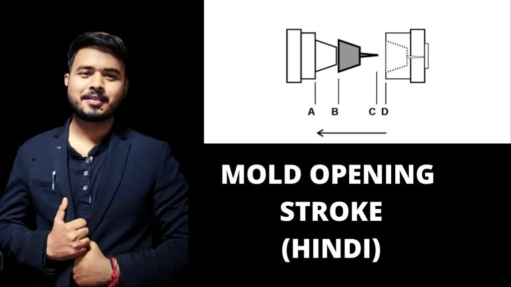 “Revolutionary Innovation: Redefining Mold Opening Stroke for Unparalleled Efficiency and Precision” “Revolutionary Innovation: Redefining Mold Opening Stroke for Unparalleled Efficiency and Precision”