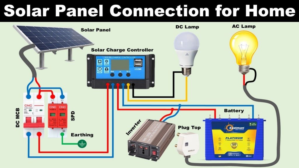 Solar Panel Connection with Charge Controller and Inverter: Affordable Pallet Inverter Price